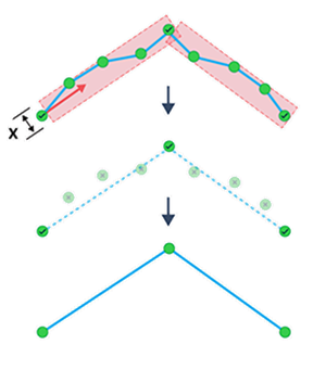 この画像は保護領域における直線化トレランスを示しています。