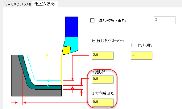 Xの代わりにYと書かれたフィールド。